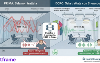 Sala riunioni moderna con pannelli fonoassorbenti a parete e baffle acustici a soffitto per ridurre il tempo di riverbero