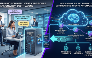 Centralino con intelligenza artificiale: schema del flusso di una chiamata gestita dal voicebot tra riconoscimento vocale, modello linguistico e sintesi vocale