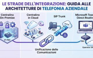 Integrazione della telefonia aziendale: schema delle opzioni tra centralino, SIP trunk, cloud PBX e Microsoft Teams Direct Routing