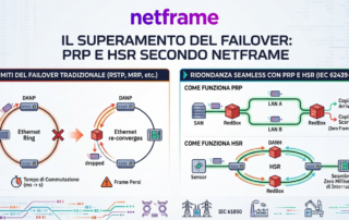 Doppia rete in fibra ottica parallela tra switch industriali, schema fisico di una rete PRP e HSR a zero interruzione