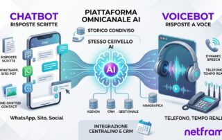 Smartphone con una conversazione di chat aziendale accanto a un telefono IP da scrivania, su un tavolo di ufficio