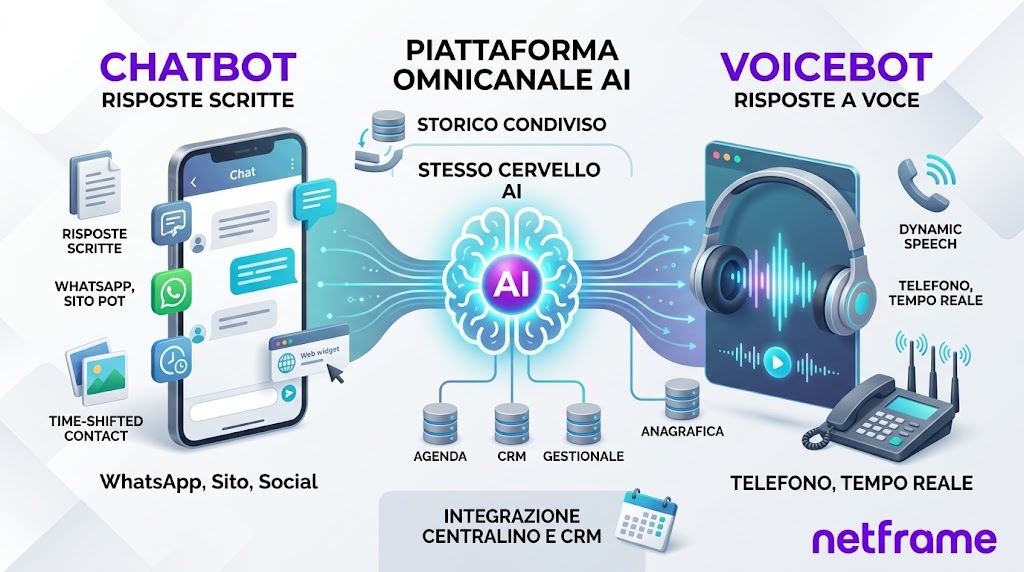 Smartphone con una conversazione di chat aziendale accanto a un telefono IP da scrivania, su un tavolo di ufficio
