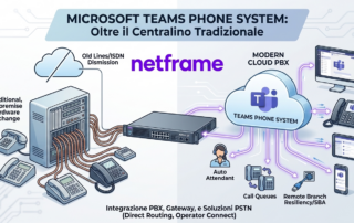 Telefono IP da scrivania accanto a un laptop con Teams in un ufficio open space