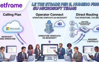Telefono IP da scrivania con rack di rete e SBC sullo sfondo, a rappresentare la fonia su Microsoft Teams