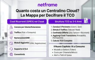 Telefono IP, laptop e cuffie su una scrivania d'ufficio: la postazione tipica di un centralino cloud aziendale
