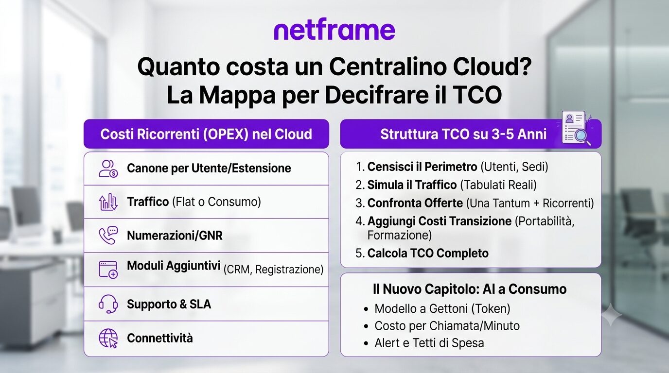 Telefono IP, laptop e cuffie su una scrivania d'ufficio: la postazione tipica di un centralino cloud aziendale