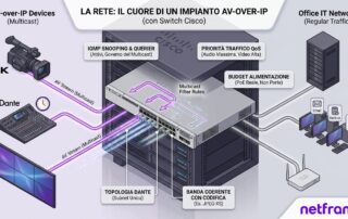 Rack di rete con switch gestiti e patch panel in fibra, sala riunioni sullo sfondo oltre una vetrata