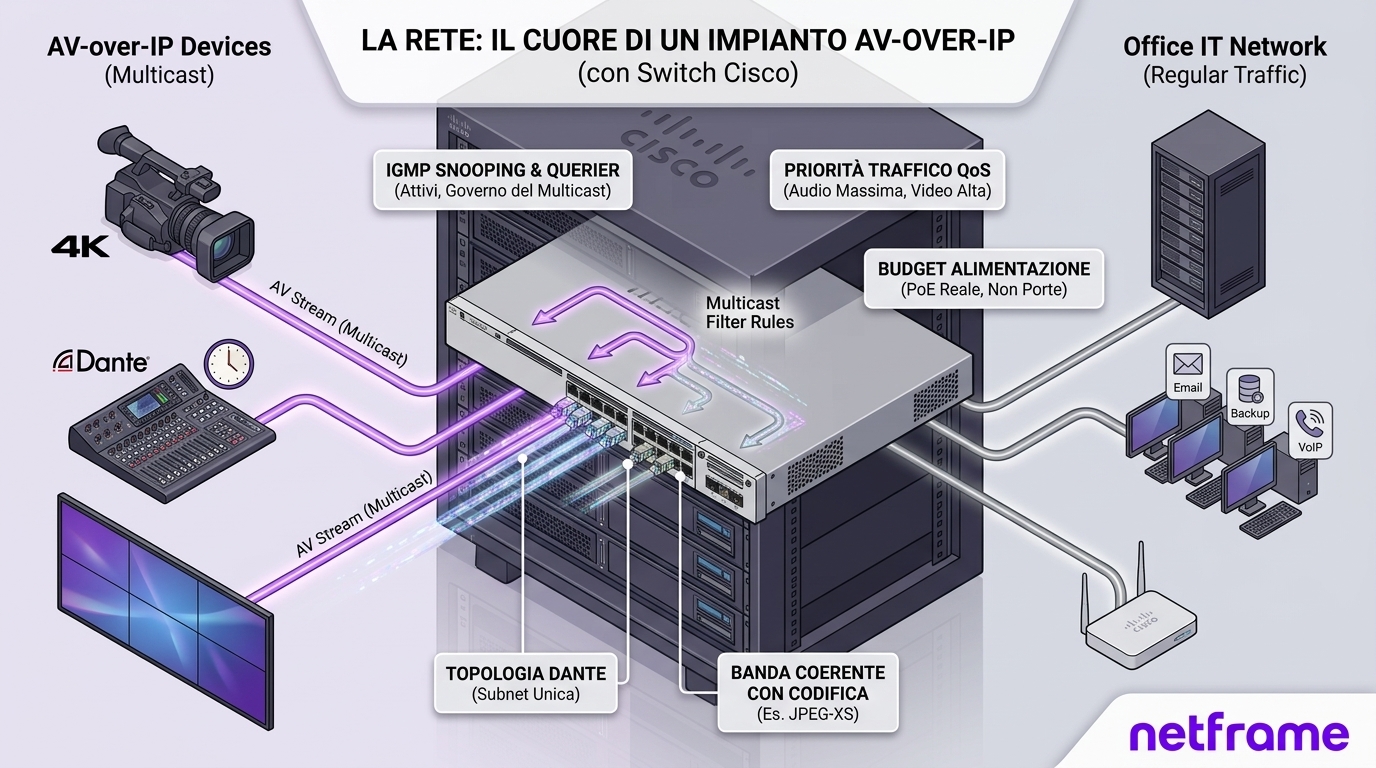 Rack di rete con switch gestiti e patch panel in fibra, sala riunioni sullo sfondo oltre una vetrata