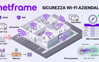 Edificio aziendale al tramonto visto dal parcheggio, con il segnale wireless che deborda oltre le mura