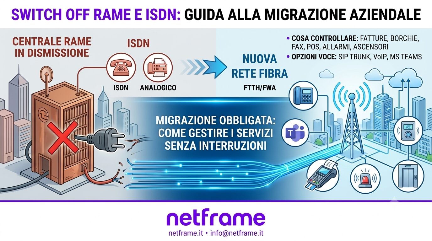 Tecnico scollega i cavi in rame di una vecchia linea ISDN accanto a un telefono IP e un router in fibra ottica