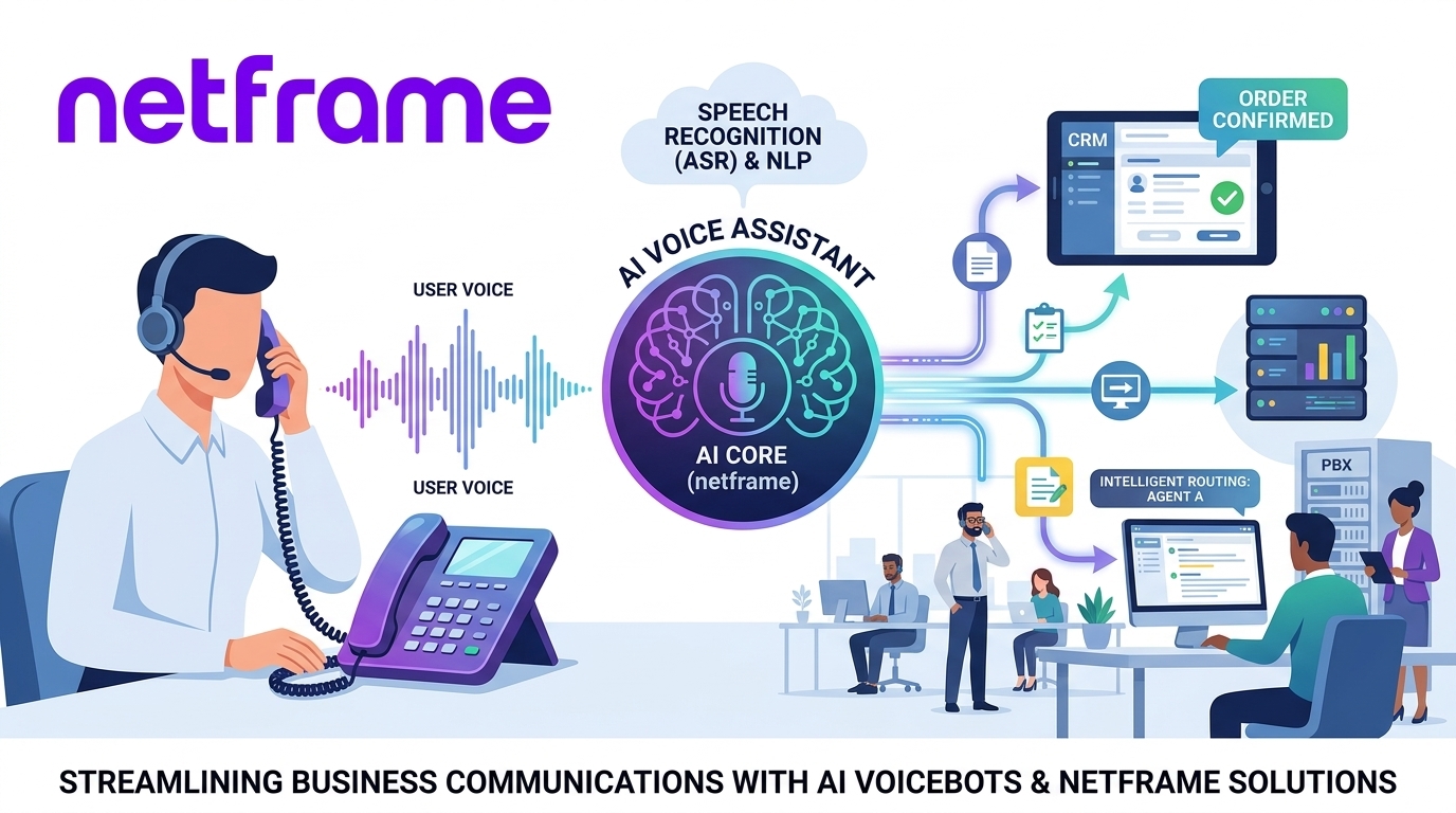 Persona in auto che parla al telefono in vivavoce vicino al cruscotto, con la strada sfocata oltre il parabrezza a suggerire il rumore di fondo