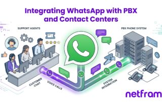 Operatore di contact center con cuffia davanti a un monitor che mostra conversazioni di chat accanto a una telefonata, con telefono IP e smartphone sulla scrivania