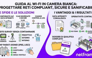 Operatore in tuta sterile con tablet in una camera bianca biomedicale con access point Wi-Fi a soffitto