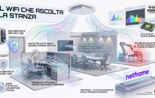 Sala riunioni aziendale vuota con schermo e luci accese e un access point Wi-Fi a soffitto, a rappresentare la rilevazione di presenza senza telecamere