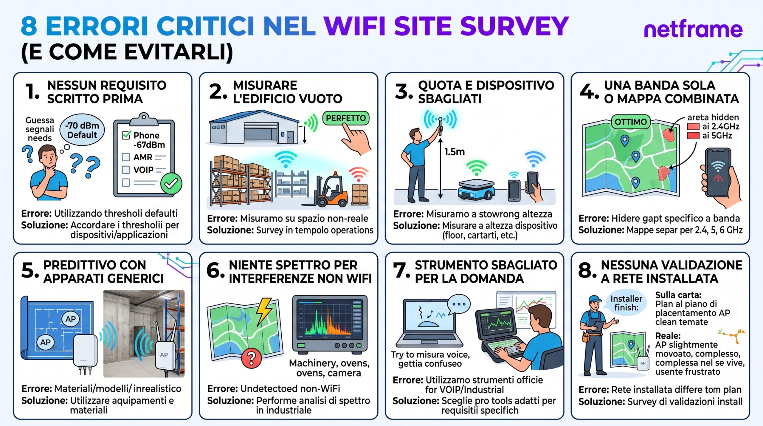 Tecnico con strumento di survey Wi-Fi accovacciato in una corsia di magazzino a scaffali pieni, tablet alla quota di un robot mobile