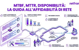 Due switch di rete ridondati in un armadio con alimentazioni separate e un portatile che mostra un grafico di disponibilità