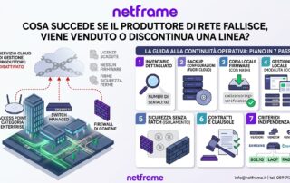 Tecnico di rete con inventario stampato davanti a un rack con access point, switch e firewall senza marchio