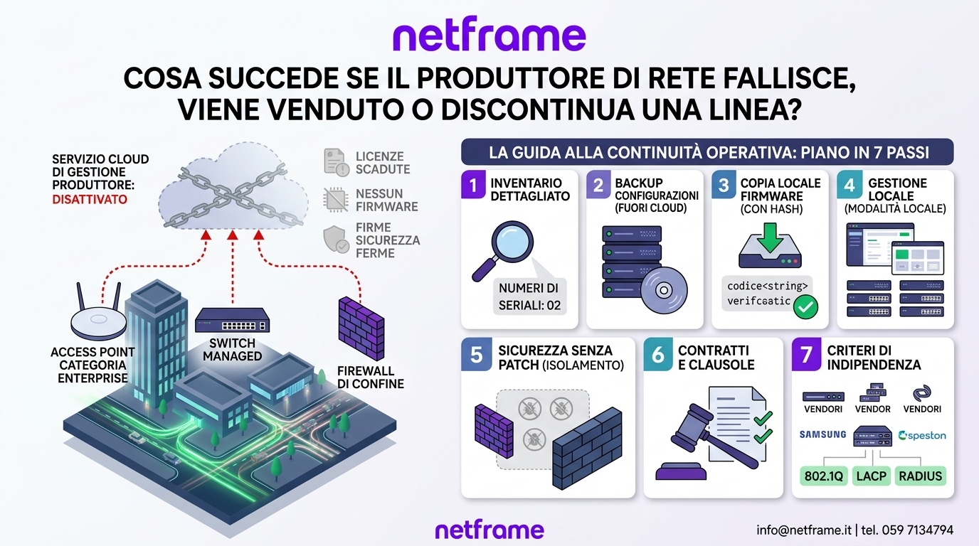 Tecnico di rete con inventario stampato davanti a un rack con access point, switch e firewall senza marchio