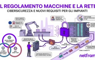 Quadro di comando di una macchina industriale con PLC, switch e firewall industriale su guida DIN, tecnico con tablet in primo piano