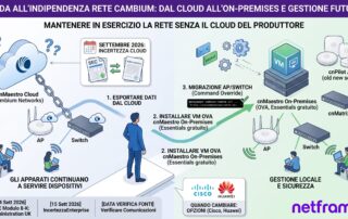 Tecnico in sala server con console di virtualizzazione sullo schermo, rack con server e switch, access point a soffitto sulla scrivania