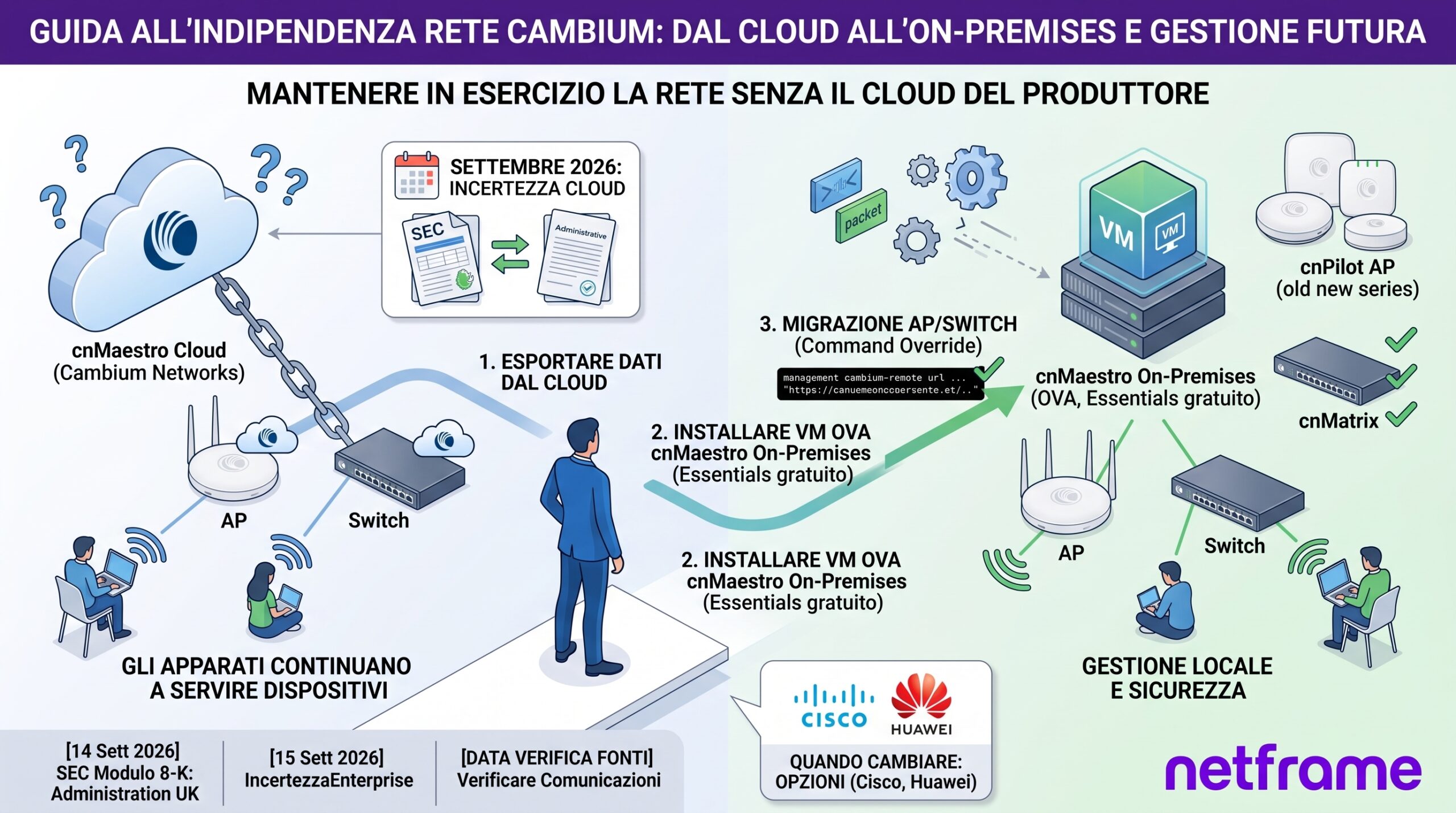 Tecnico in sala server con console di virtualizzazione sullo schermo, rack con server e switch, access point a soffitto sulla scrivania