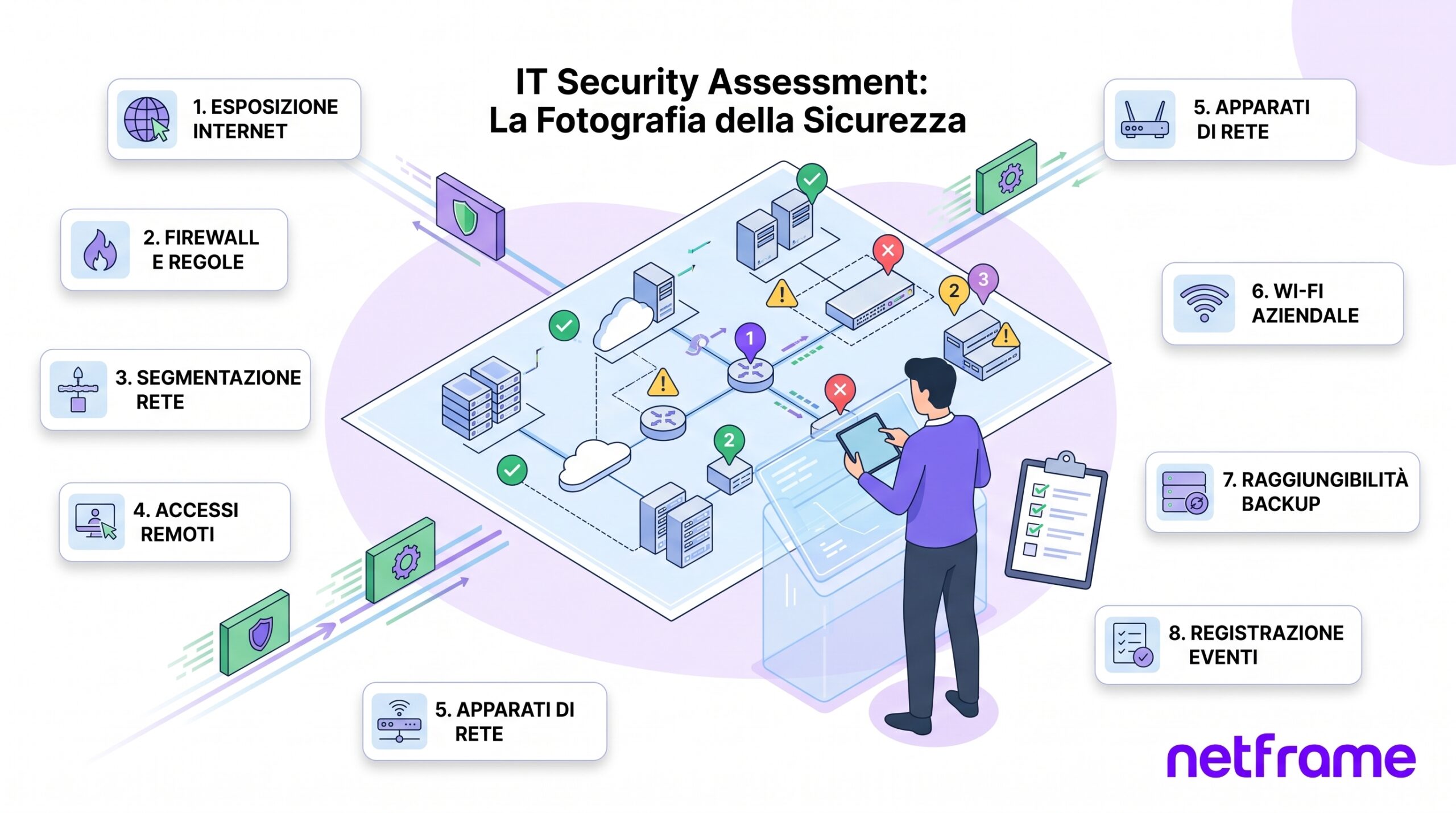 Tecnico che esamina uno schema di rete stampato e una configurazione sullo schermo, in una sala server con firewall e switch