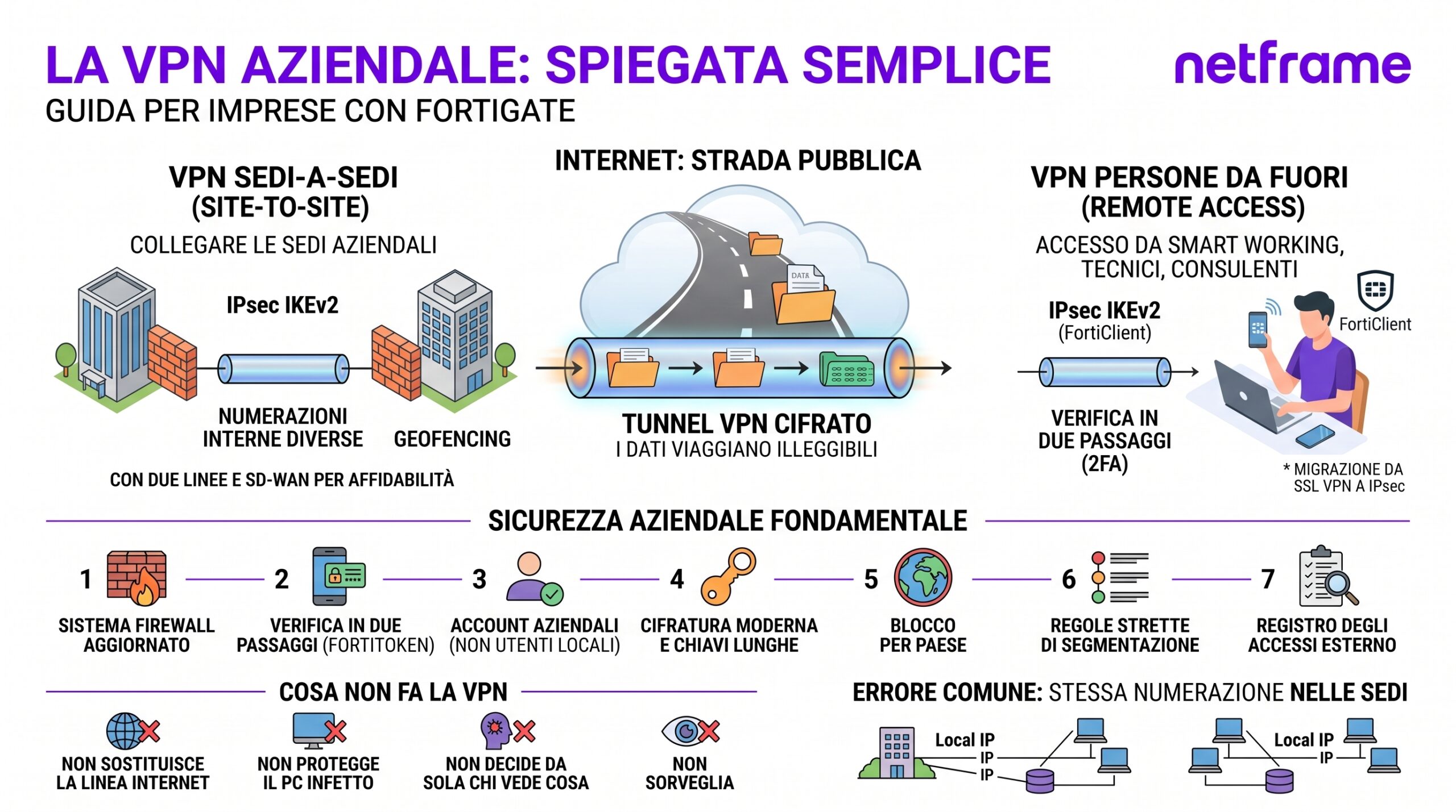 Persona che lavora al portatile da una scrivania di casa, con sullo schermo l'icona di una connessione sicura attiva verso la rete dell'azienda