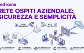 Reception di un'azienda con un visitatore che collega il portatile al Wi-Fi mentre la receptionist gli indica il nome della rete ospiti