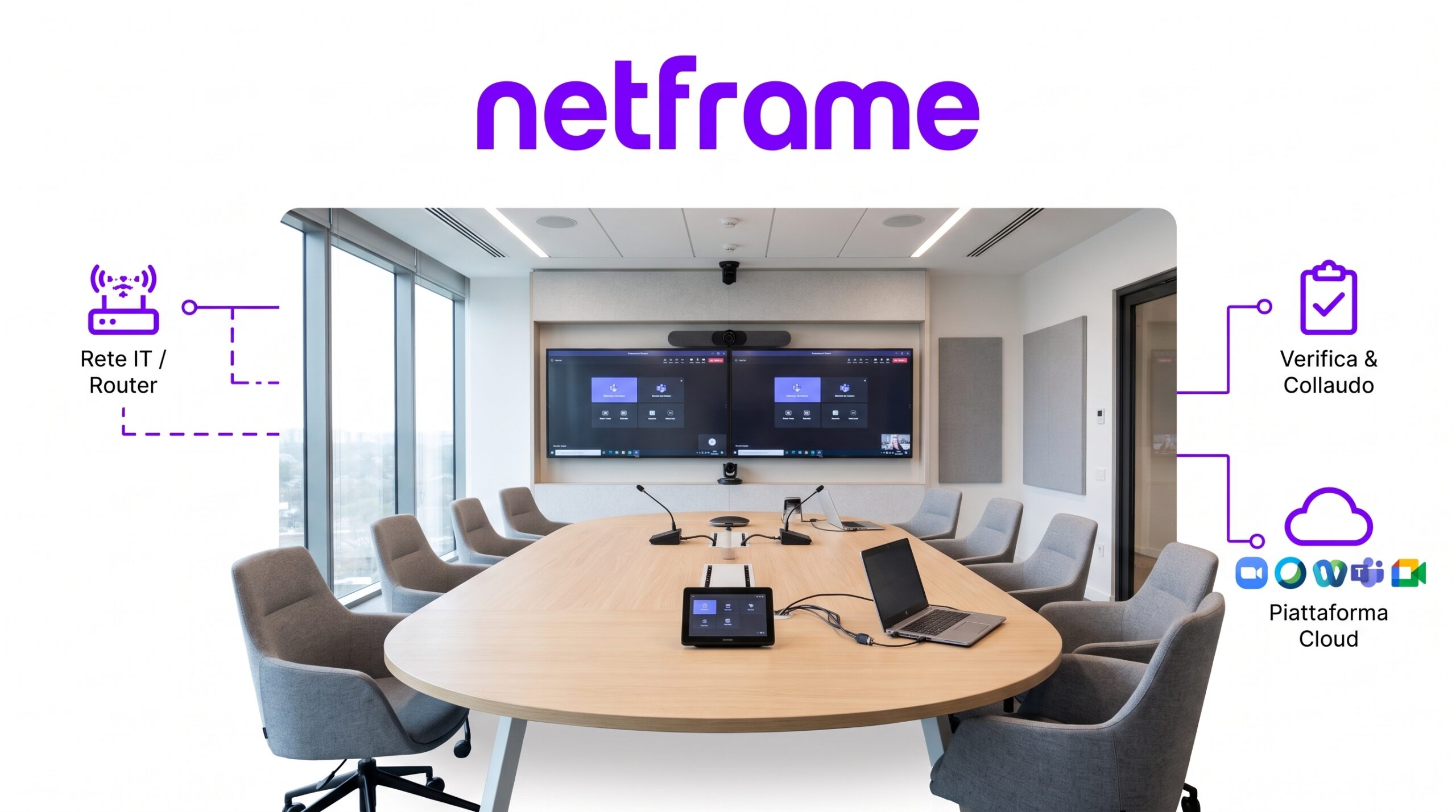 Tecnico che installa la telecamera di un sistema di videoconferenza sotto il display di una sala riunioni, con controller e computer di sala sul tavolo